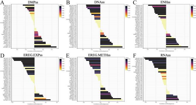 https://cdn.ncbi.nlm.nih.gov/pmc/blobs/096f/12254381/a63b99c5190c/41598_2025_10290_Fig7_HTML.jpg