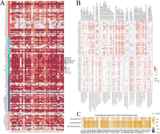 https://cdn.ncbi.nlm.nih.gov/pmc/blobs/096f/12254381/ca4e377745ed/41598_2025_10290_Fig10_HTML.jpg