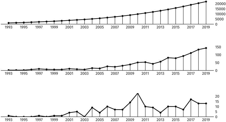 https://cdn.ncbi.nlm.nih.gov/pmc/blobs/0970/9233218/03f54625f60e/gr1.jpg