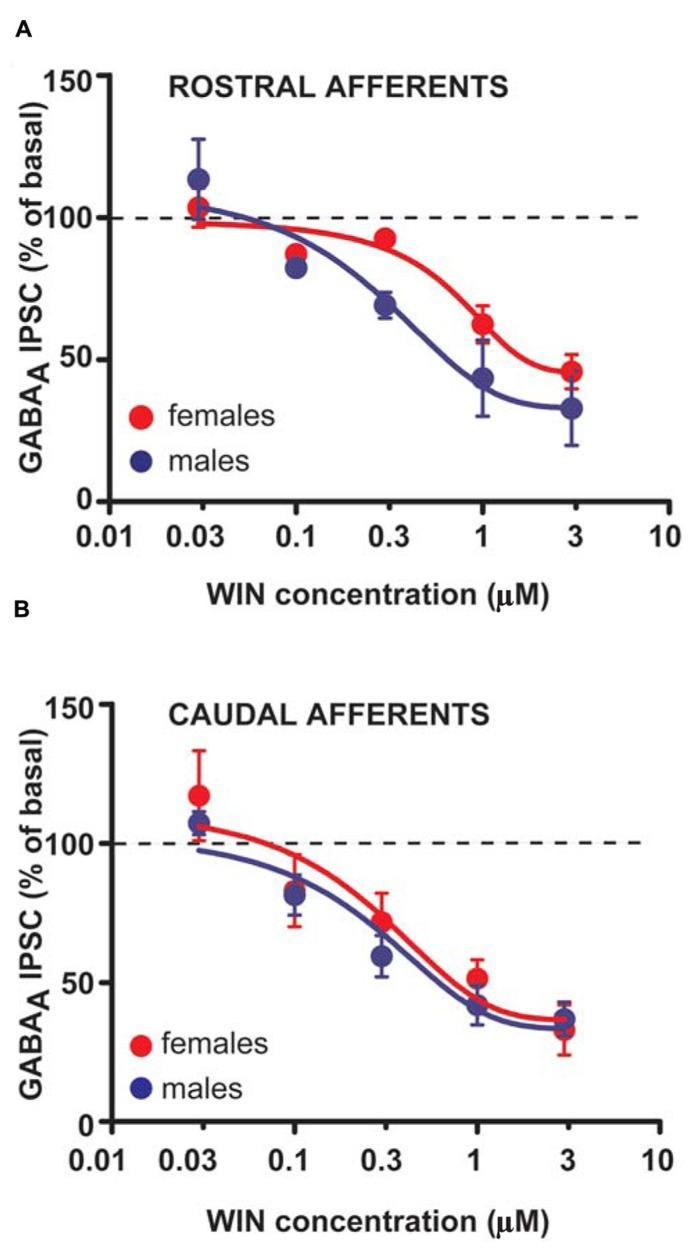https://cdn.ncbi.nlm.nih.gov/pmc/blobs/0972/3867690/e9ed096dfbb7/fnint-07-00093-g005.jpg