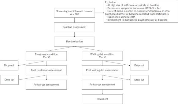 https://cdn.ncbi.nlm.nih.gov/pmc/blobs/0972/7175183/5c2c498009b4/resprot_v9i4e15164_fig1.jpg