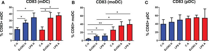 https://cdn.ncbi.nlm.nih.gov/pmc/blobs/0972/9872645/0f7cb64cf659/fimmu-13-1038328-g005.jpg