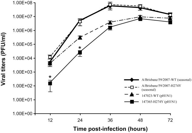 https://cdn.ncbi.nlm.nih.gov/pmc/blobs/0973/2908621/9cb50c4b715a/ppat.1001015.g001.jpg