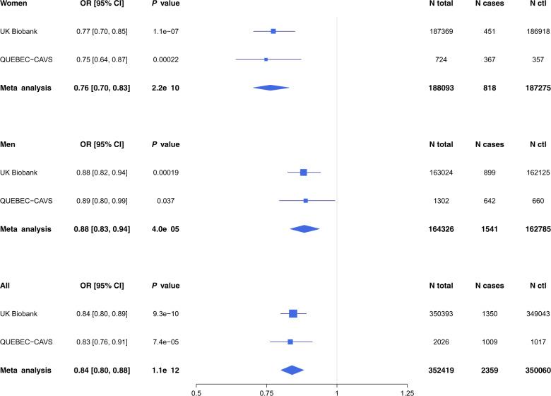 https://cdn.ncbi.nlm.nih.gov/pmc/blobs/0973/7455695/2697b0cdd690/42003_2020_1210_Fig1_HTML.jpg