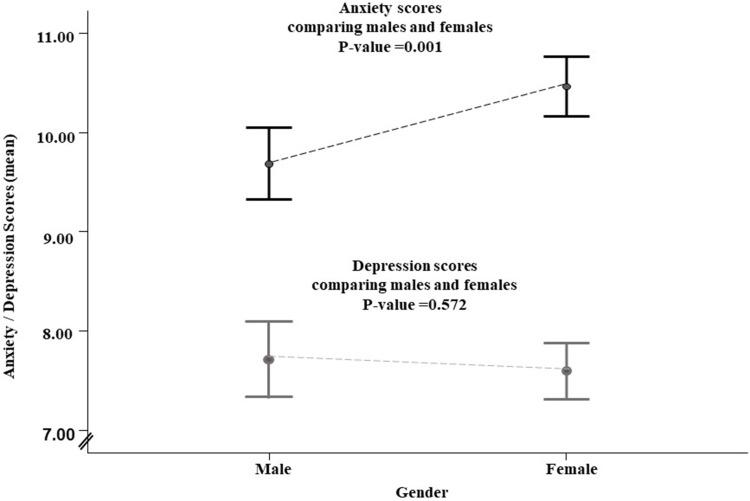 https://cdn.ncbi.nlm.nih.gov/pmc/blobs/0974/10187645/33287dae87cf/PRBM-16-1797-g0002.jpg