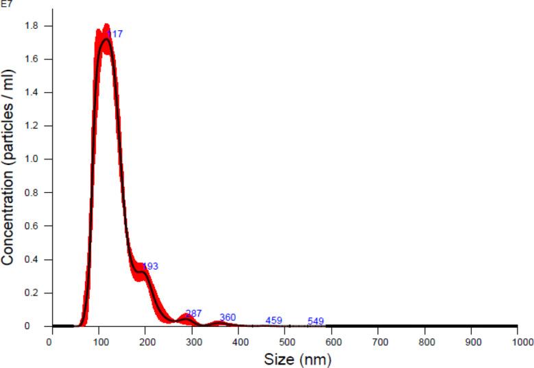 https://cdn.ncbi.nlm.nih.gov/pmc/blobs/0974/12168270/90bf5c2445c0/13287_2025_4435_Fig11_HTML.jpg