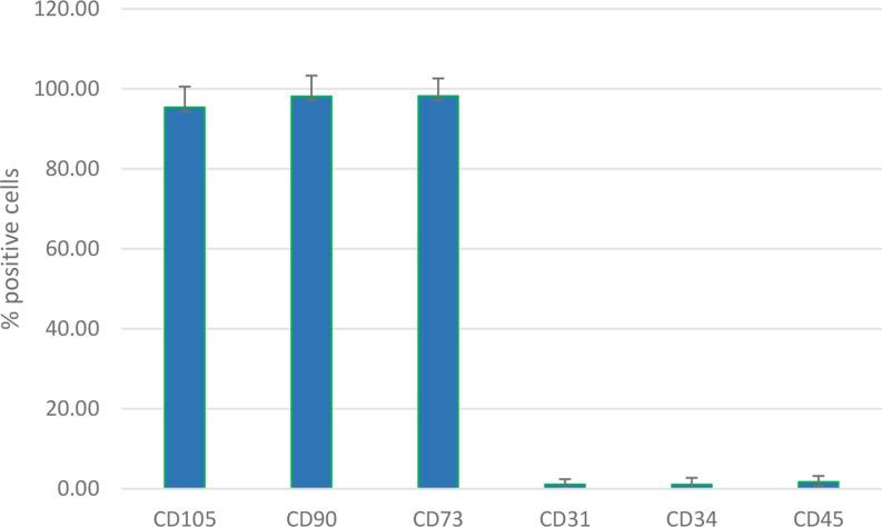 https://cdn.ncbi.nlm.nih.gov/pmc/blobs/0974/12168270/a50269b0341d/13287_2025_4435_Fig2_HTML.jpg