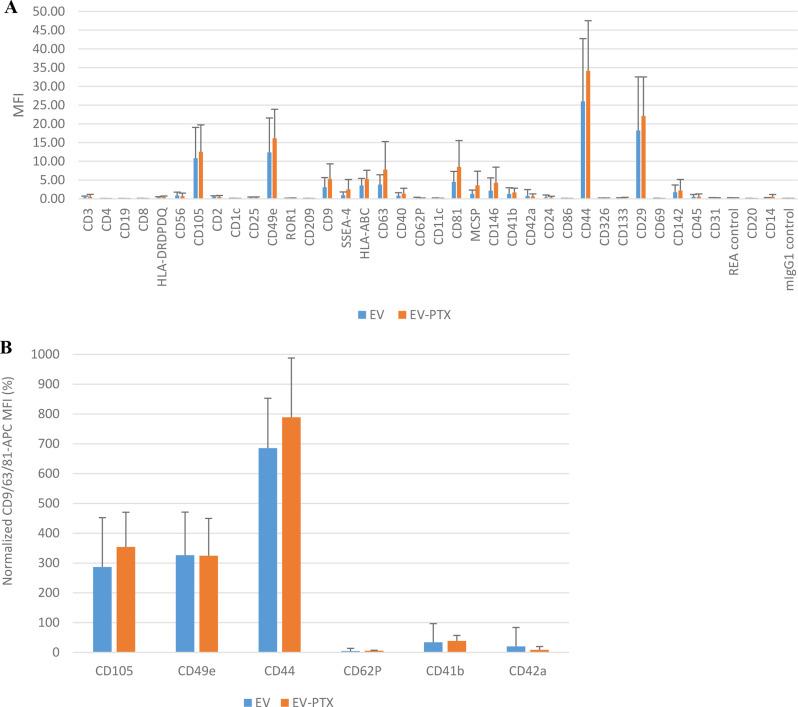 https://cdn.ncbi.nlm.nih.gov/pmc/blobs/0974/12168270/d5d22ed9882f/13287_2025_4435_Fig5_HTML.jpg