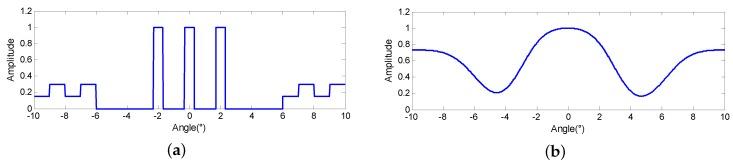 https://cdn.ncbi.nlm.nih.gov/pmc/blobs/0975/5876736/032758fd4f4c/sensors-18-00912-g002.jpg