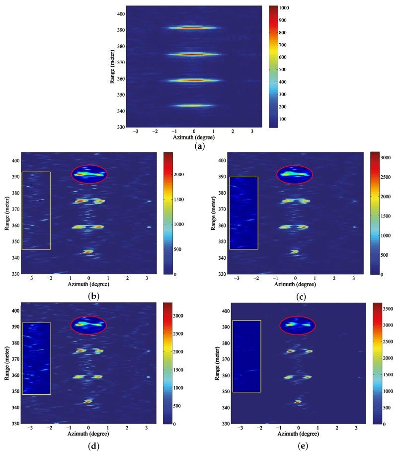 https://cdn.ncbi.nlm.nih.gov/pmc/blobs/0975/5876736/5ae80b0c1413/sensors-18-00912-g011.jpg