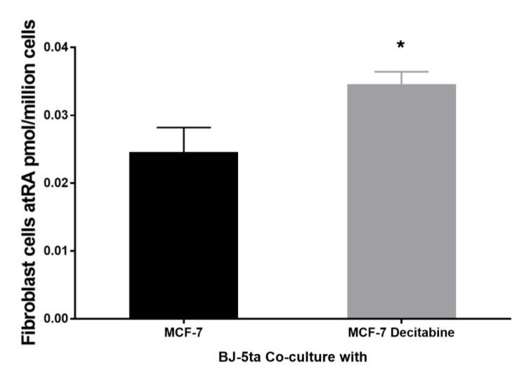 https://cdn.ncbi.nlm.nih.gov/pmc/blobs/0976/8909206/27ad3f0aa098/cells-11-00792-g006.jpg