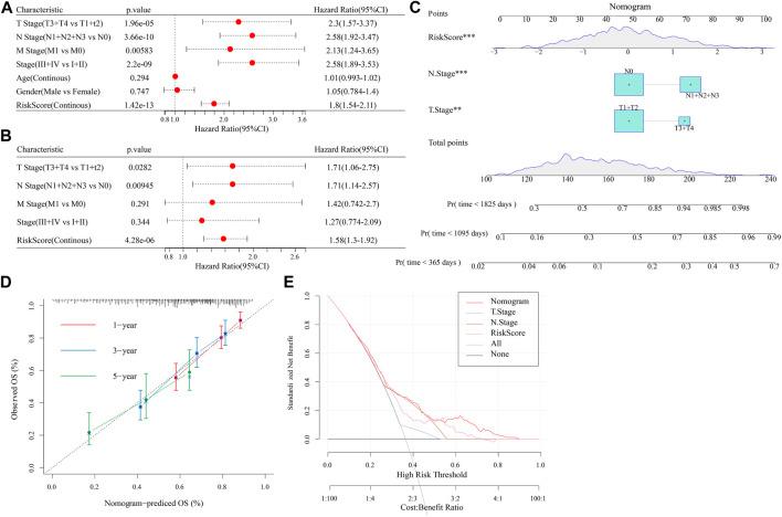 https://cdn.ncbi.nlm.nih.gov/pmc/blobs/0977/10119412/09f08d8efee3/fgene-14-1156230-g012.jpg