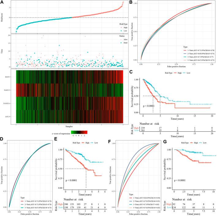 https://cdn.ncbi.nlm.nih.gov/pmc/blobs/0977/10119412/4e3445b99934/fgene-14-1156230-g007.jpg