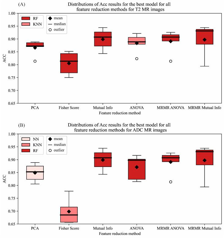 https://cdn.ncbi.nlm.nih.gov/pmc/blobs/0977/11987955/3523dfa4b520/cancers-17-01119-g004.jpg