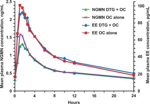 https://cdn.ncbi.nlm.nih.gov/pmc/blobs/0977/4472613/cd2cffe286c7/10.1177_1060028015580637-fig2.jpg