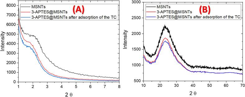 https://cdn.ncbi.nlm.nih.gov/pmc/blobs/0977/9948198/a68ba65c7209/ao2c07377_0002.jpg