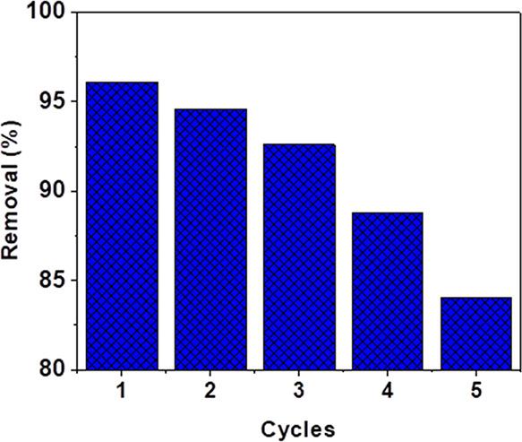 https://cdn.ncbi.nlm.nih.gov/pmc/blobs/0977/9948198/abed4389264d/ao2c07377_0015.jpg