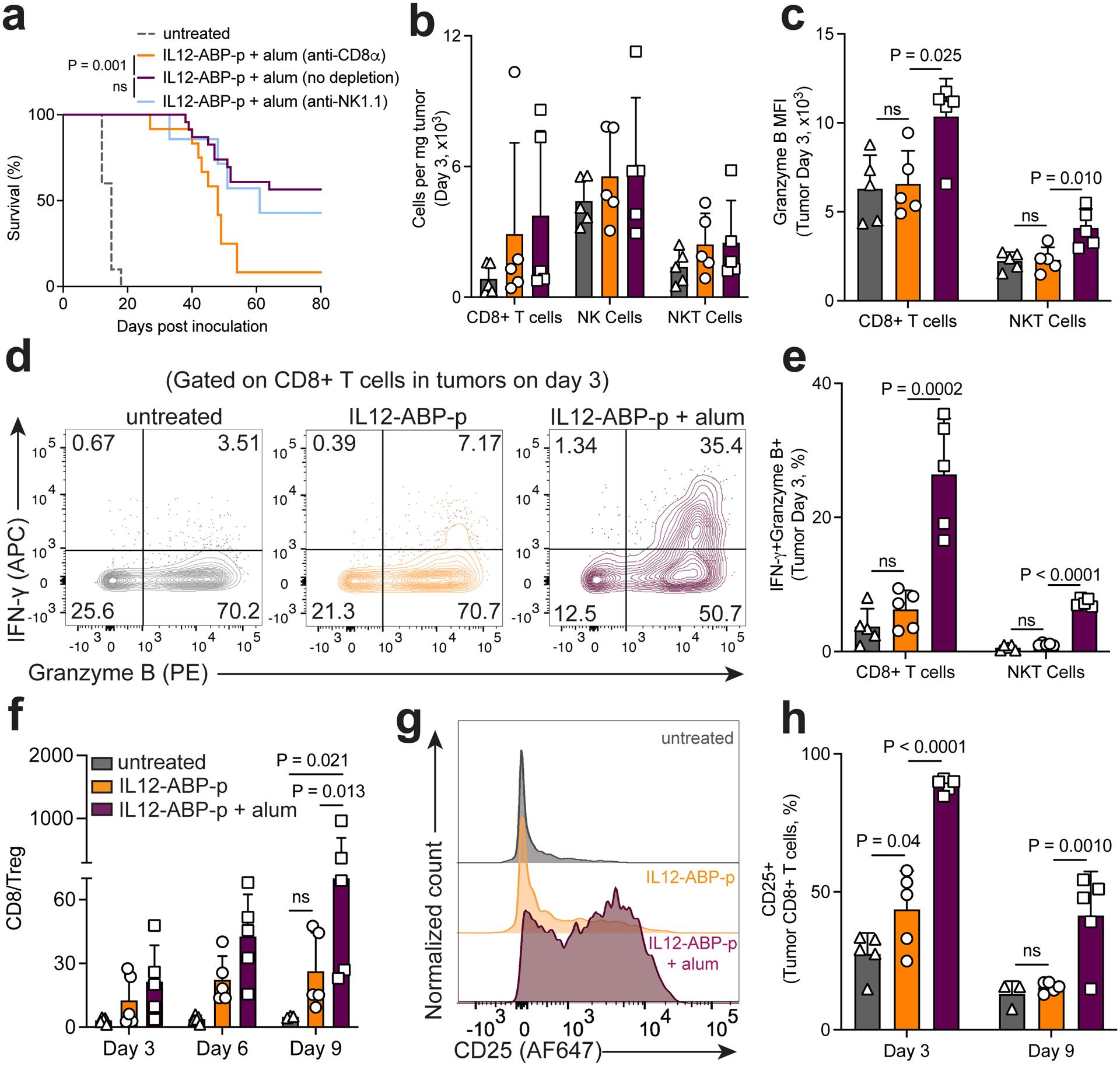 https://cdn.ncbi.nlm.nih.gov/pmc/blobs/0978/9681025/9709ec06c906/nihms-1754548-f0007.jpg