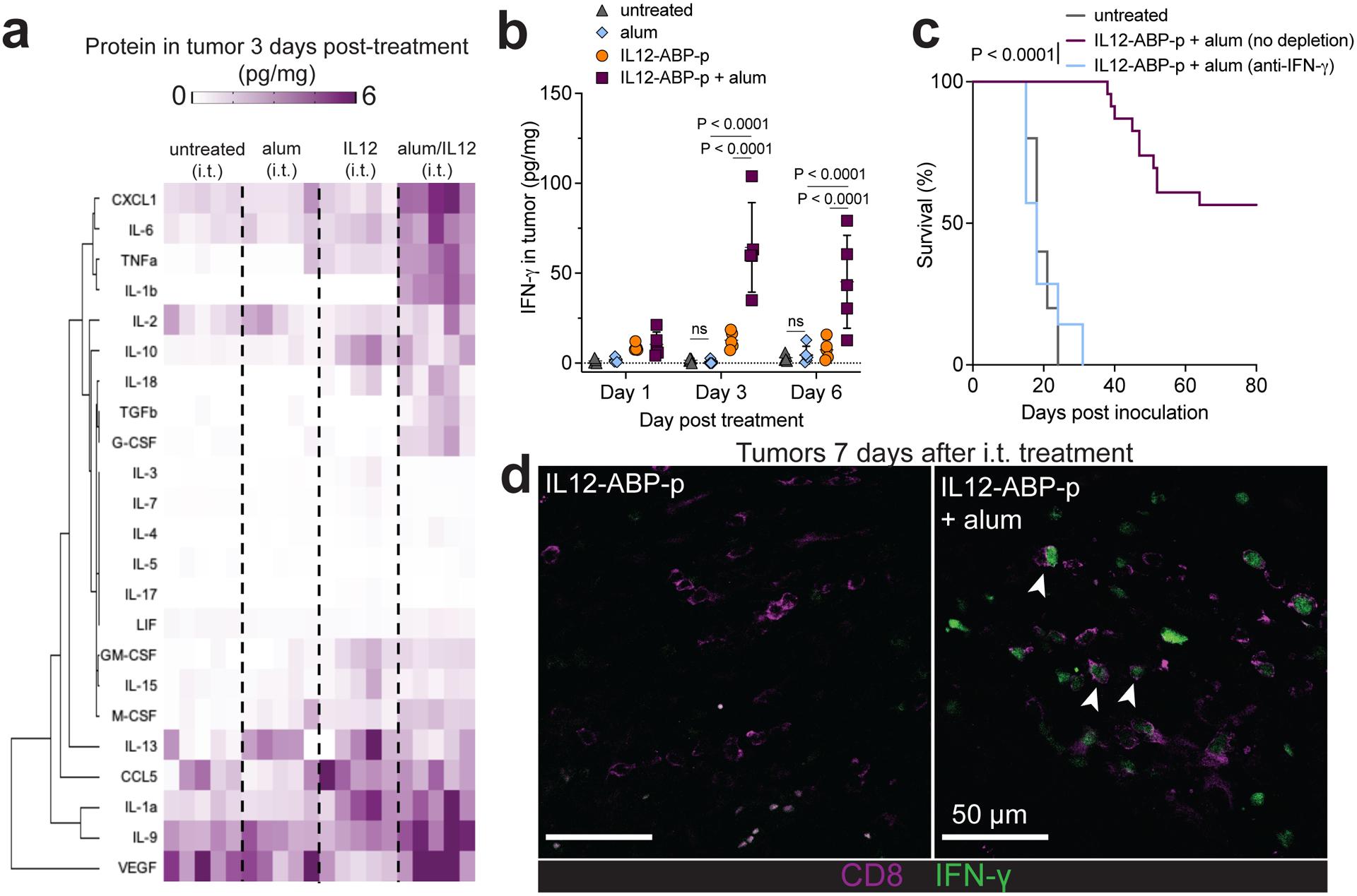 https://cdn.ncbi.nlm.nih.gov/pmc/blobs/0978/9681025/c0519bfbacf6/nihms-1754548-f0006.jpg