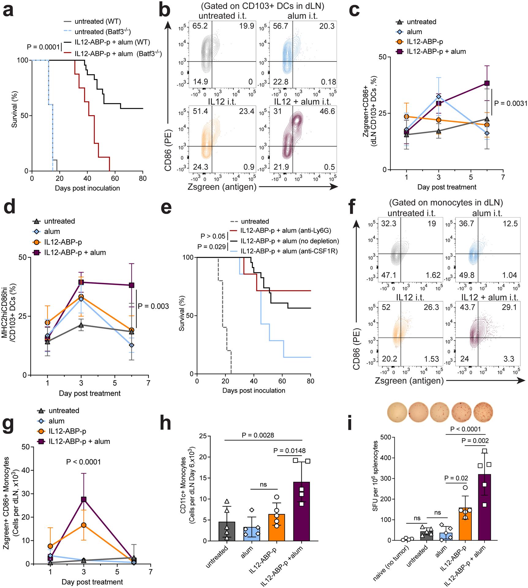 https://cdn.ncbi.nlm.nih.gov/pmc/blobs/0978/9681025/c2135fd5be94/nihms-1754548-f0008.jpg
