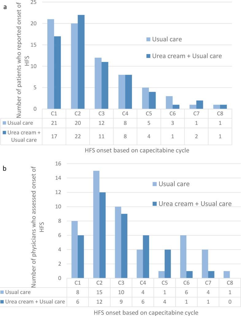 https://cdn.ncbi.nlm.nih.gov/pmc/blobs/097a/11831840/9d01e9d33725/12885_2025_13684_Fig2_HTML.jpg