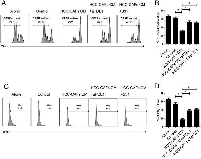 https://cdn.ncbi.nlm.nih.gov/pmc/blobs/097a/5859264/b764e190d949/41419_2018_458_Fig4_HTML.jpg