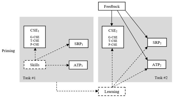 https://cdn.ncbi.nlm.nih.gov/pmc/blobs/097e/12024347/ba56ac050750/behavsci-15-00511-g001.jpg
