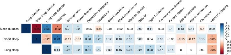 https://cdn.ncbi.nlm.nih.gov/pmc/blobs/0980/6405943/5e7292c6d0c0/41467_2019_8917_Fig3_HTML.jpg