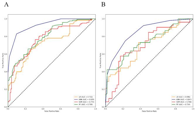 https://cdn.ncbi.nlm.nih.gov/pmc/blobs/0982/12070556/3dc6a686c89f/40644_2025_880_Fig5_HTML.jpg