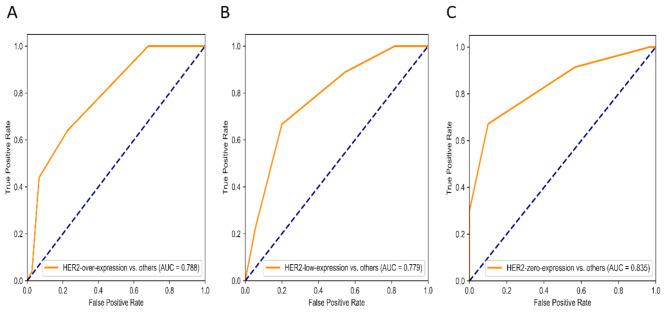 https://cdn.ncbi.nlm.nih.gov/pmc/blobs/0982/12070556/5126692299c2/40644_2025_880_Fig6_HTML.jpg