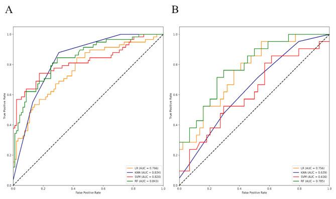 https://cdn.ncbi.nlm.nih.gov/pmc/blobs/0982/12070556/628b7ef067c1/40644_2025_880_Fig3_HTML.jpg