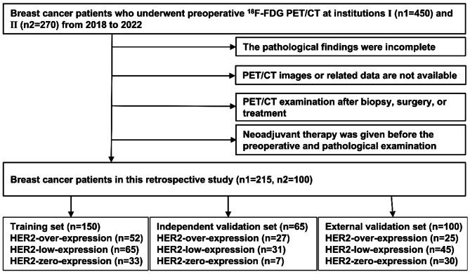 https://cdn.ncbi.nlm.nih.gov/pmc/blobs/0982/12070556/7c824bebe41b/40644_2025_880_Fig1_HTML.jpg