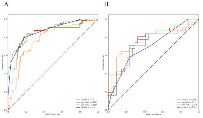 https://cdn.ncbi.nlm.nih.gov/pmc/blobs/0982/12070556/d7de109bb106/40644_2025_880_Fig4_HTML.jpg