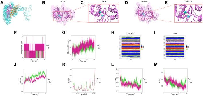 https://cdn.ncbi.nlm.nih.gov/pmc/blobs/0983/10116042/1c86f8ec6c88/fgene-14-1125473-g004.jpg
