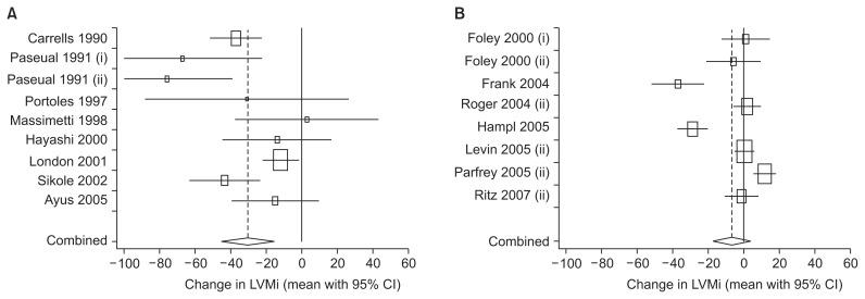 https://cdn.ncbi.nlm.nih.gov/pmc/blobs/0983/5592888/57713ac01a59/krcp-36-209f1.jpg