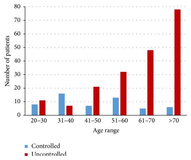 https://cdn.ncbi.nlm.nih.gov/pmc/blobs/0984/4710901/1baae5859791/JDR2016-6573215.001.jpg