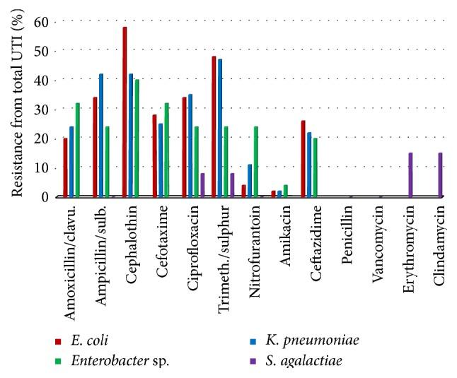 https://cdn.ncbi.nlm.nih.gov/pmc/blobs/0984/4710901/eaf7e123fad1/JDR2016-6573215.003.jpg