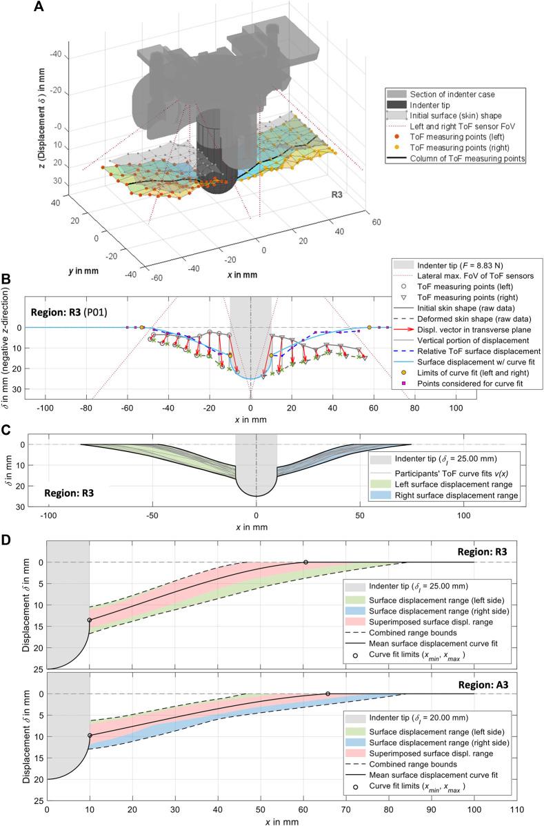 https://cdn.ncbi.nlm.nih.gov/pmc/blobs/0986/11157078/5c3159a6a069/fbioe-12-1384062-g005.jpg