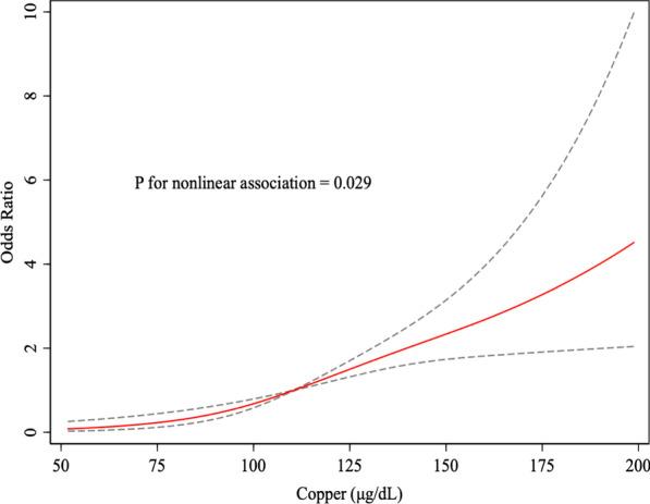 https://cdn.ncbi.nlm.nih.gov/pmc/blobs/0987/7845002/880e81b957a1/12872_2021_1880_Fig2_HTML.jpg