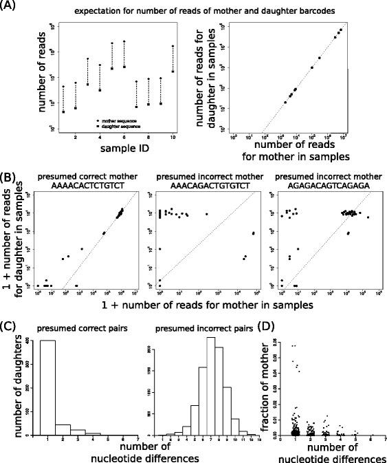 https://cdn.ncbi.nlm.nih.gov/pmc/blobs/0988/4818877/4b71d0f27d6b/12859_2016_999_Fig3_HTML.jpg