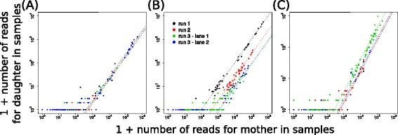 https://cdn.ncbi.nlm.nih.gov/pmc/blobs/0988/4818877/66f43f165d9a/12859_2016_999_Fig4_HTML.jpg