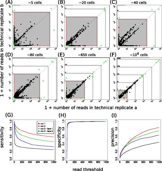 https://cdn.ncbi.nlm.nih.gov/pmc/blobs/0988/4818877/bd0ade3bf2c7/12859_2016_999_Fig2_HTML.jpg