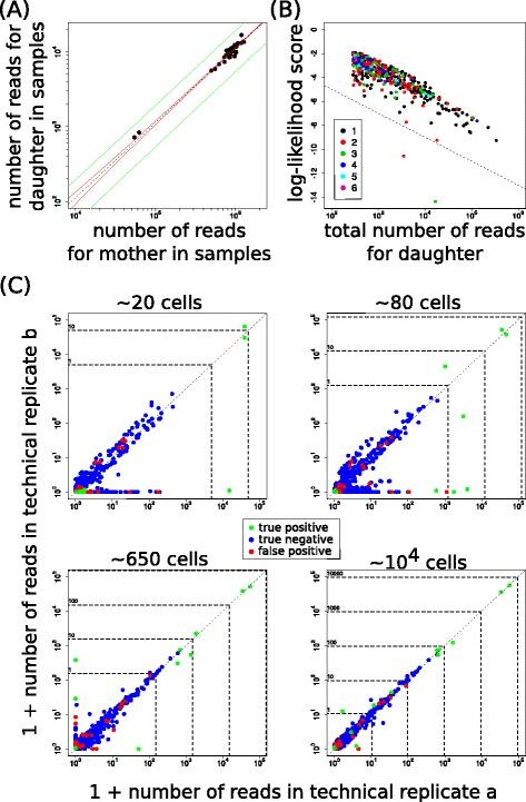 https://cdn.ncbi.nlm.nih.gov/pmc/blobs/0988/4818877/df87c7d880dc/12859_2016_999_Fig5_HTML.jpg