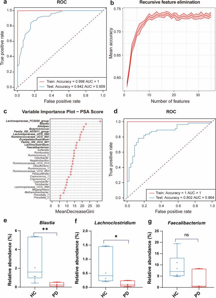 https://cdn.ncbi.nlm.nih.gov/pmc/blobs/098c/11513973/011abd950e1f/41531_2024_802_Fig4_HTML.jpg