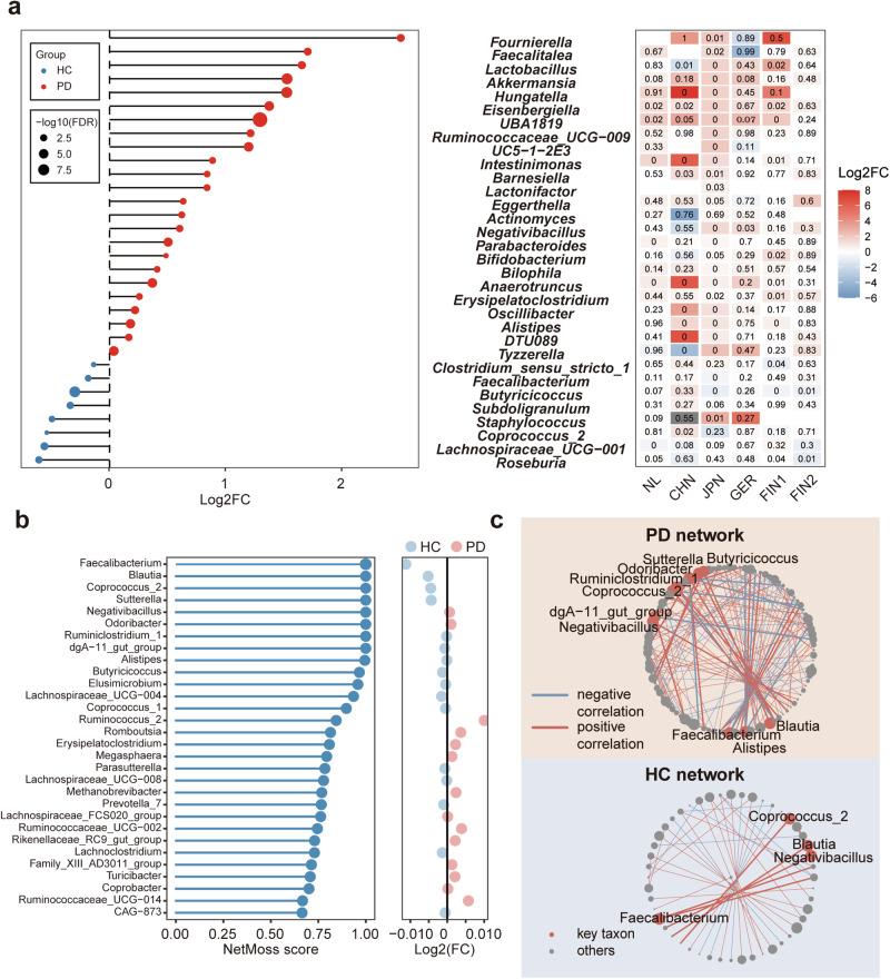 https://cdn.ncbi.nlm.nih.gov/pmc/blobs/098c/11513973/0e4cf8691f7c/41531_2024_802_Fig3_HTML.jpg