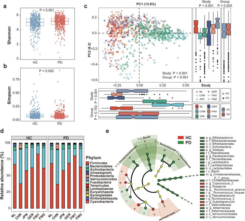 https://cdn.ncbi.nlm.nih.gov/pmc/blobs/098c/11513973/6e6b0408b6e3/41531_2024_802_Fig2_HTML.jpg