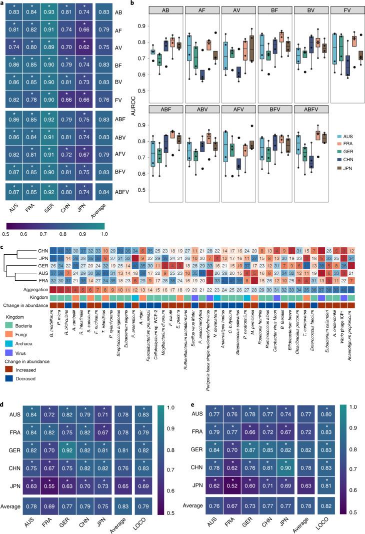 https://cdn.ncbi.nlm.nih.gov/pmc/blobs/098c/8813618/29dae7267dfe/41564_2021_1030_Fig3_HTML.jpg