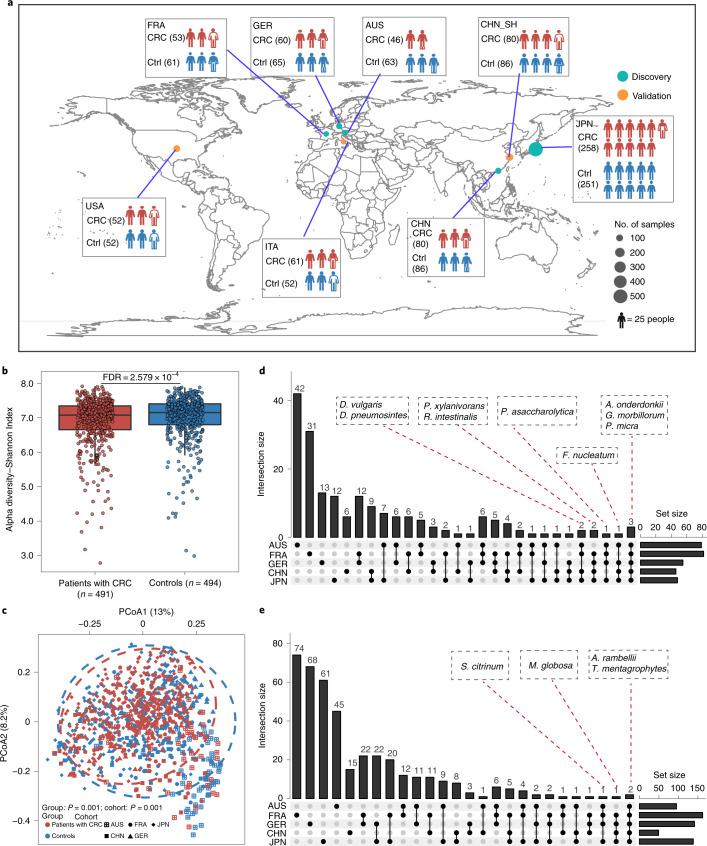 https://cdn.ncbi.nlm.nih.gov/pmc/blobs/098c/8813618/3fb483e3d155/41564_2021_1030_Fig1_HTML.jpg
