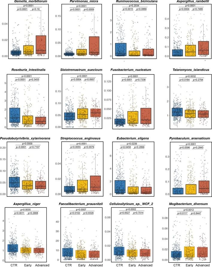 https://cdn.ncbi.nlm.nih.gov/pmc/blobs/098c/8813618/6abb4aa4152f/41564_2021_1030_Fig11_ESM.jpg