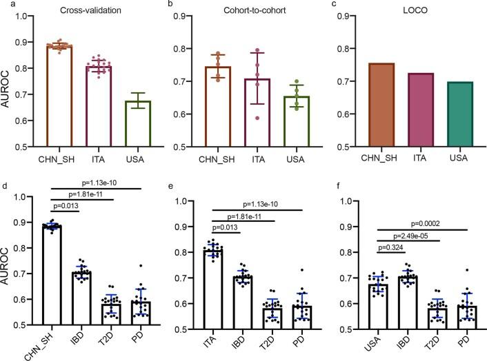 https://cdn.ncbi.nlm.nih.gov/pmc/blobs/098c/8813618/73475643129f/41564_2021_1030_Fig12_ESM.jpg